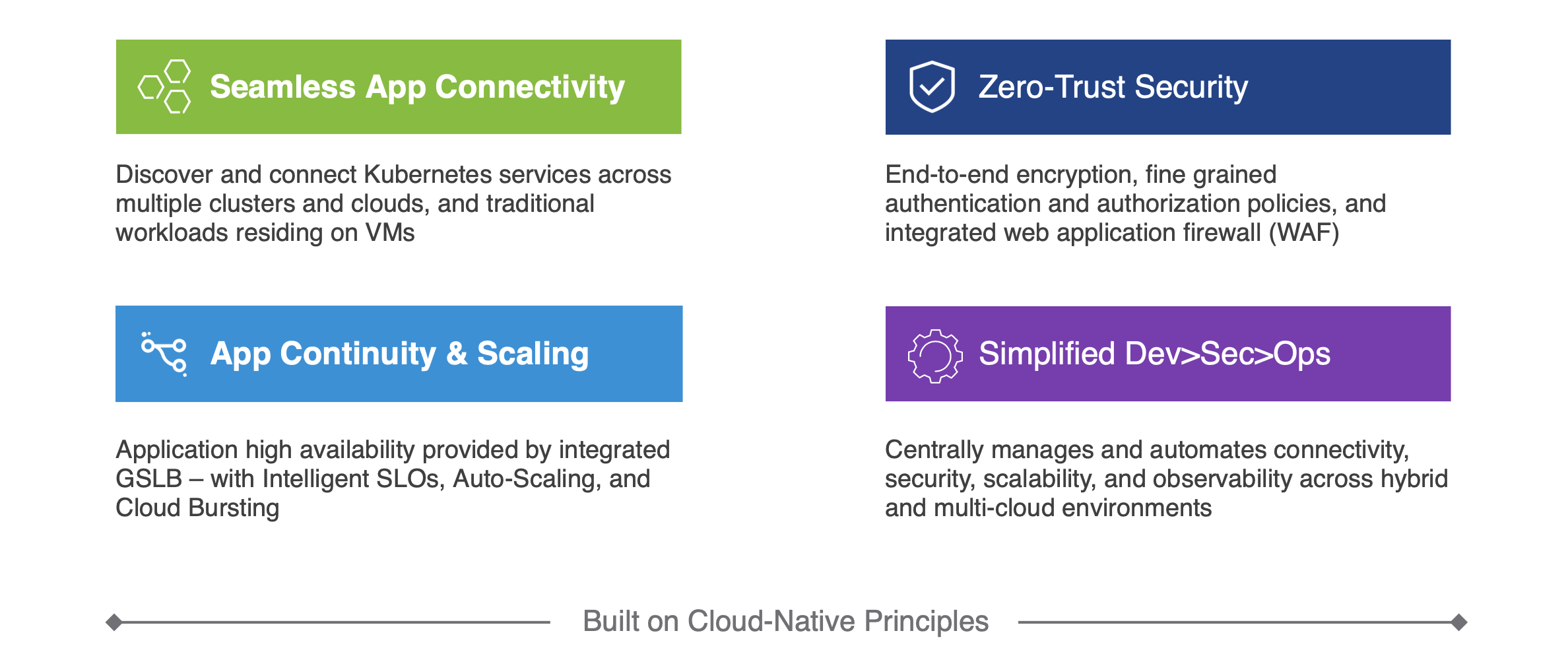 Multi Cloud Connectivity And Security Needs Of Kubernetes Applications