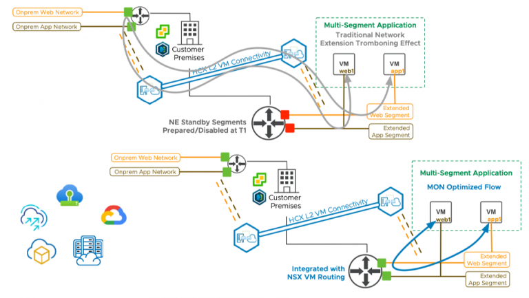 Announcing VMware HCX 4.1 - New Features | VMware