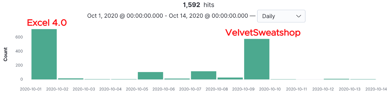 ChartDescription automatically generated with medium confidence