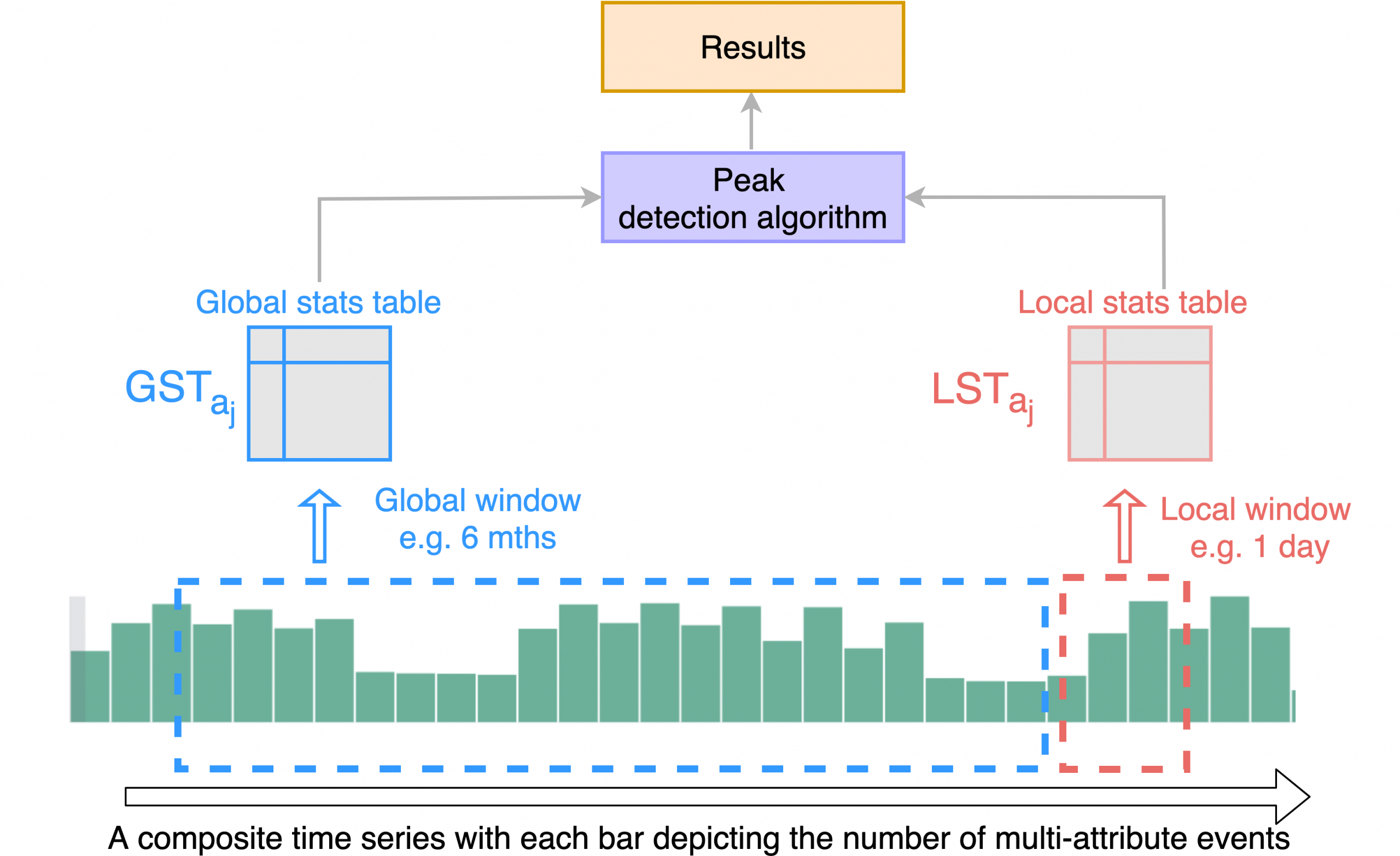 DiagramDescription automatically generated