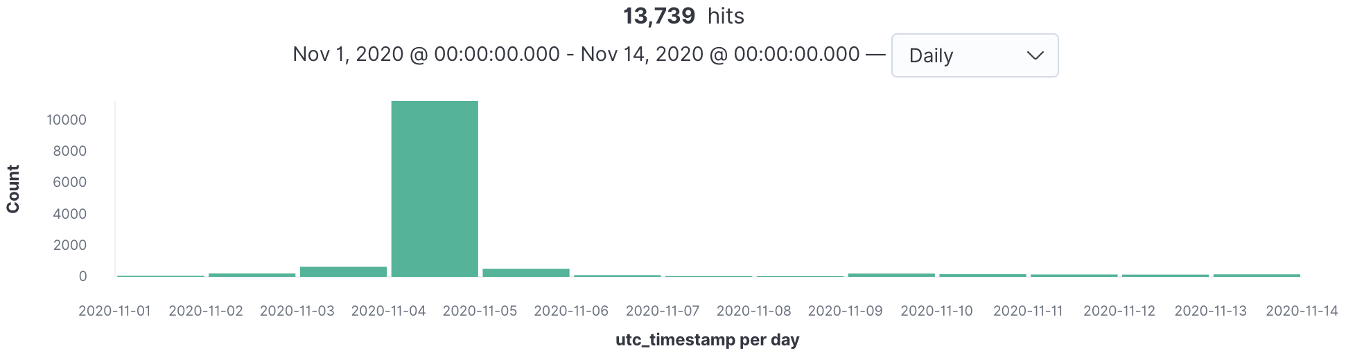 Text, timelineDescription automatically generated with medium confidence