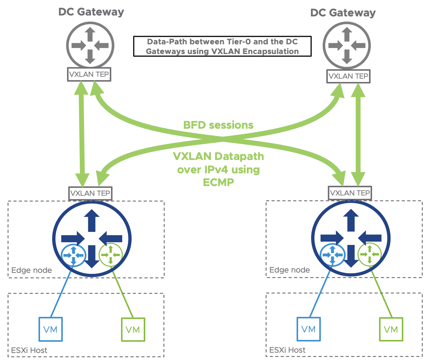 Diagram Description automatically generated