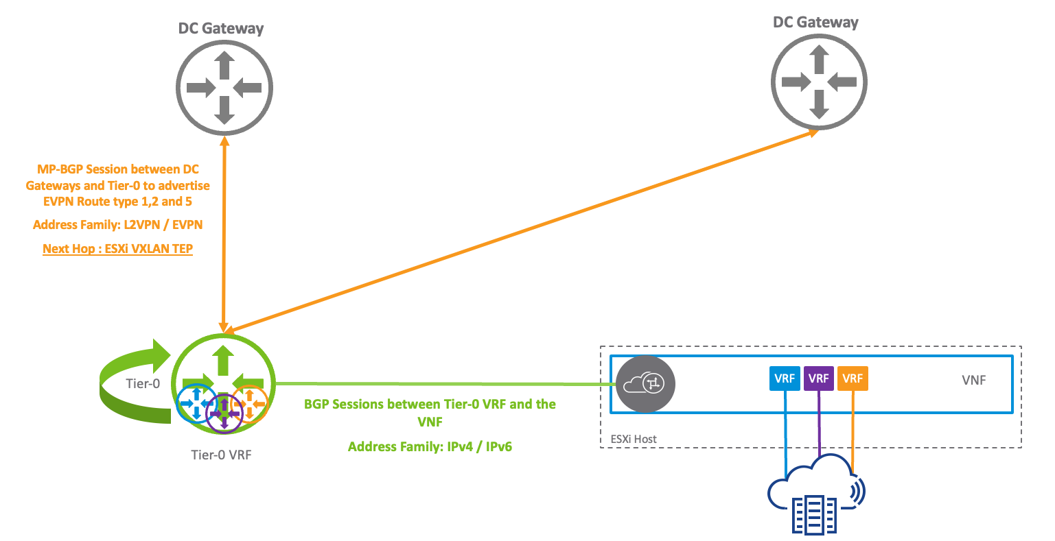 Diagram Description automatically generated