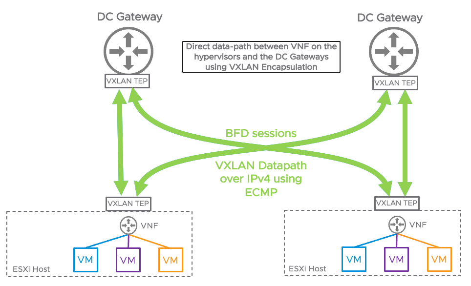 Diagram, timeline Description automatically generated