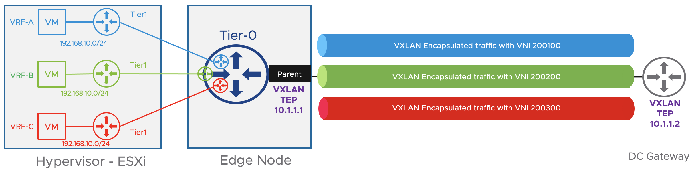 Graphical user interface, timeline Description automatically generated with medium confidence