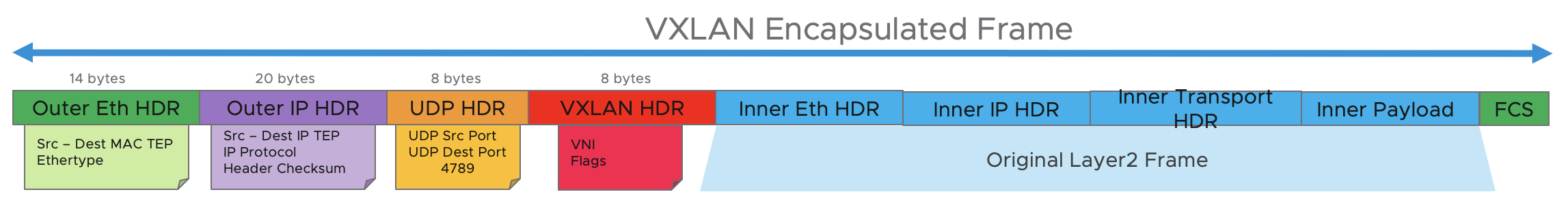 Timeline Description automatically generated