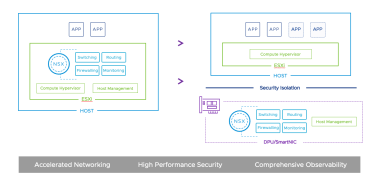 Become a VMware NSX Expert Today | Network and Security Virtualization