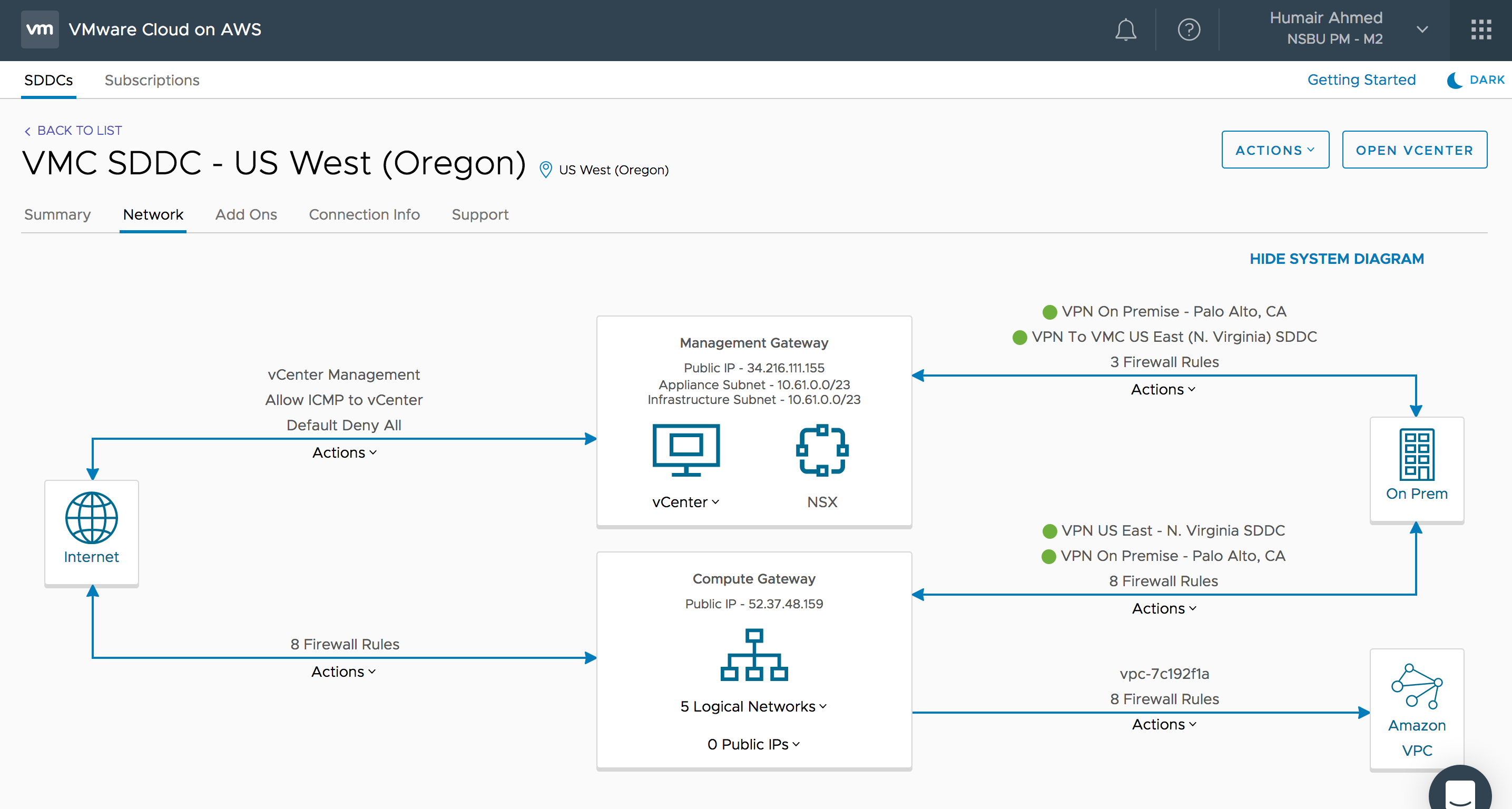 VMware Cloud on AWS with NSX: Communicating with Native AWS