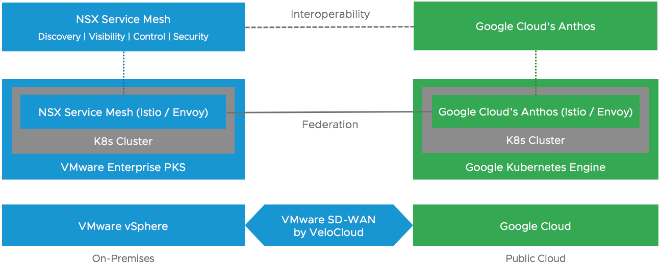 VMware and Google Showcase Hybrid Cloud Deployment for Application ...