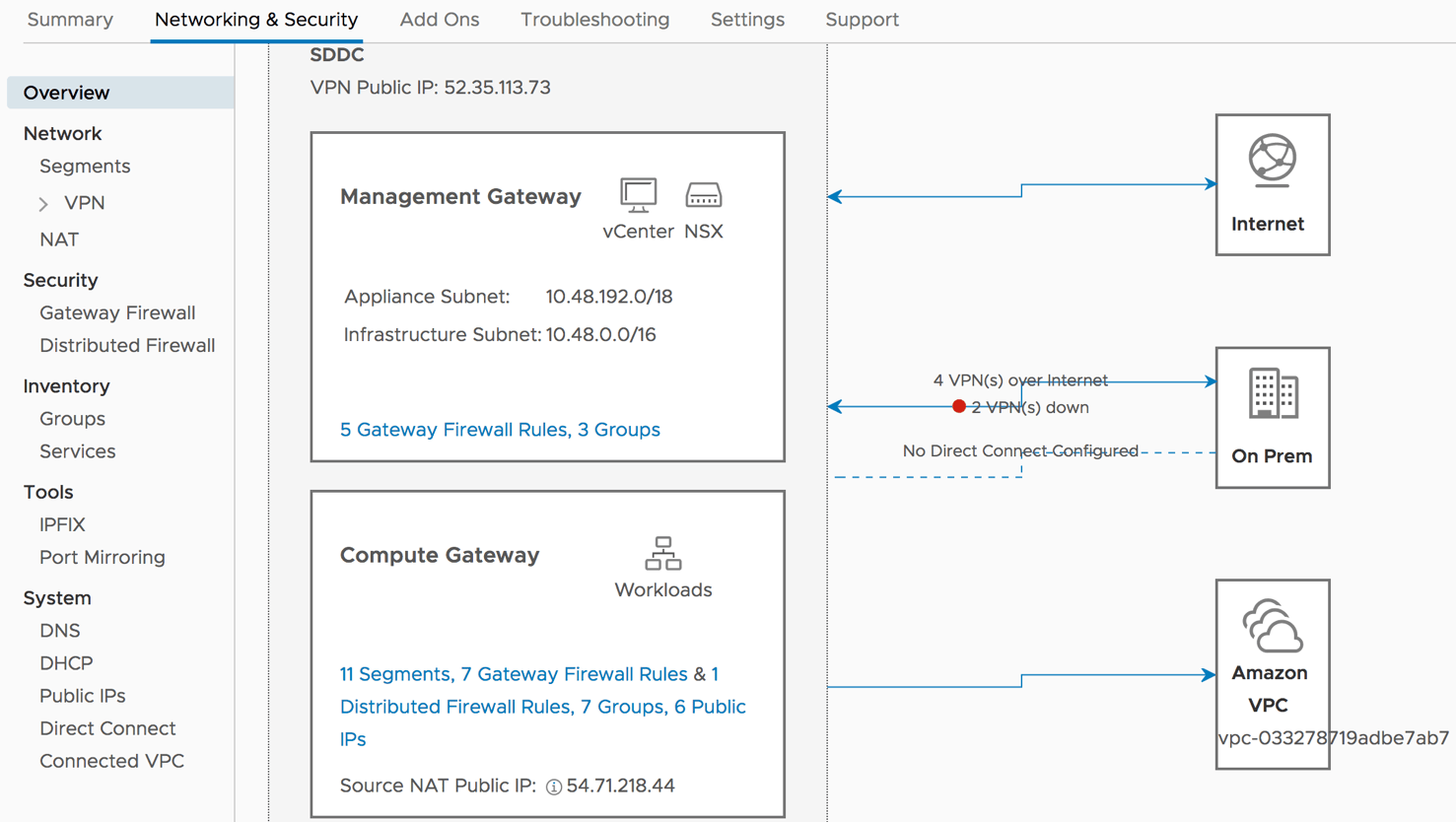 VMware Cloud on AWS SDDC 1.7: New NSX Features