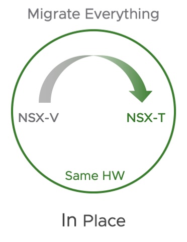 NSX-T Data Center Migration Coordinator - Modular Migration | VMware