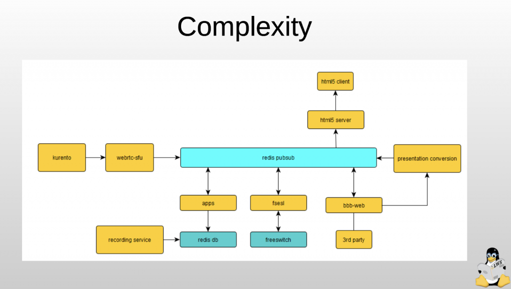 Linux Plumbers Conference Going Virtual & Delivering Complex Scalability