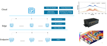 Use Project Flowgate for Facility/IT Convergence in Enterprise Data Centers