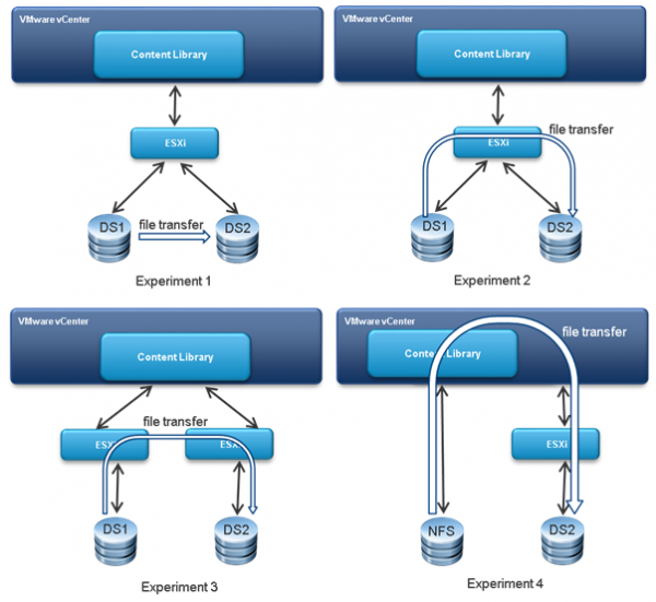 Vmware pipe. KVM виртуализация. Типы виртуальных машин. Домашний сервер на основе виртуальной машины. Низкоуровневая виртуальная машина.