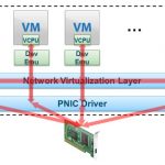 Directpath i o vmware что это