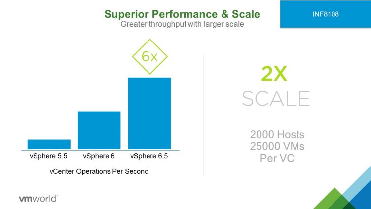 vcenter-6-5-performance-what-does-6x-mean-vroom-performance-blog