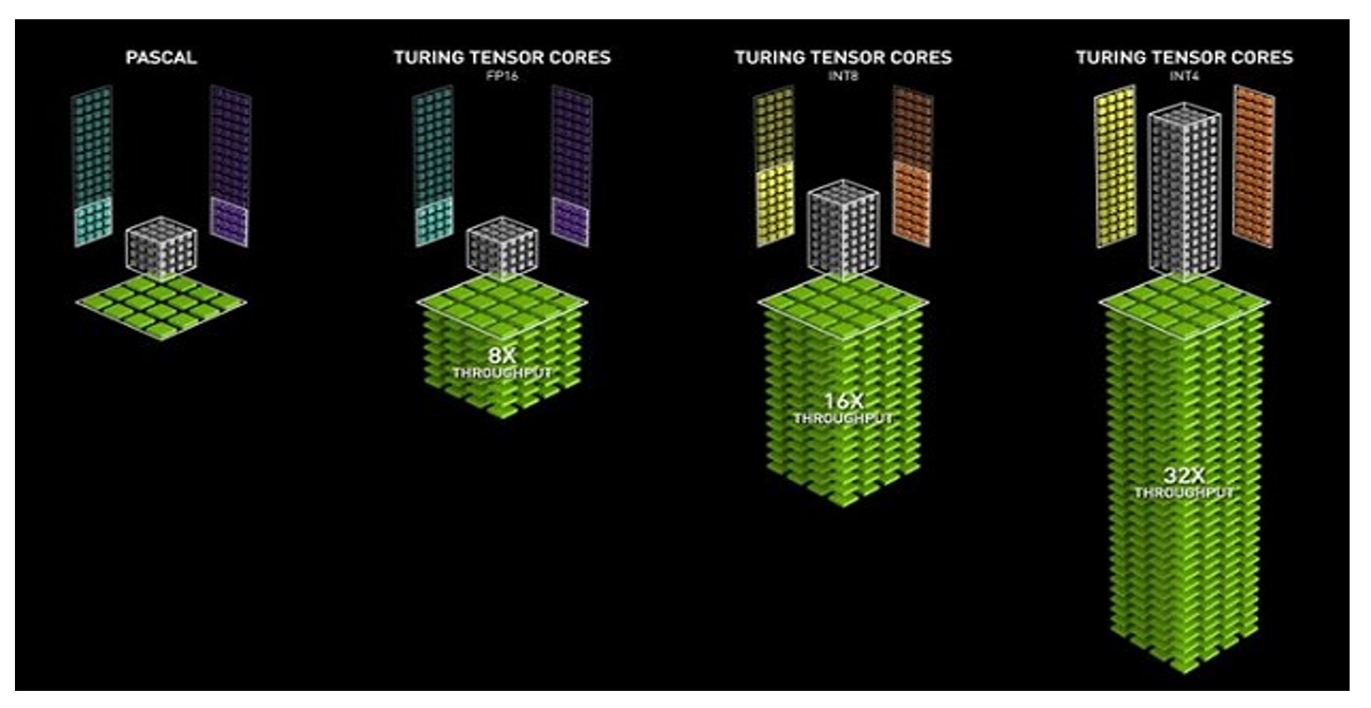 Cores int. Тензорные ядра NVIDIA. Tensor Core. Tensor Core NVIDIA Tesla. Tensor Core GPU.