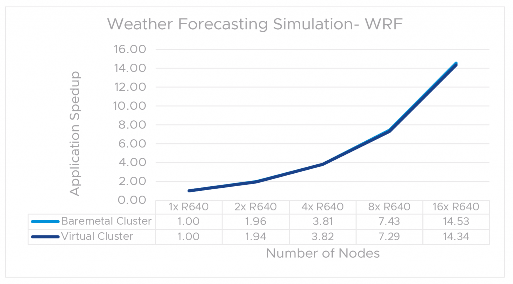 hpc-fig3-wrf-1024x568.png