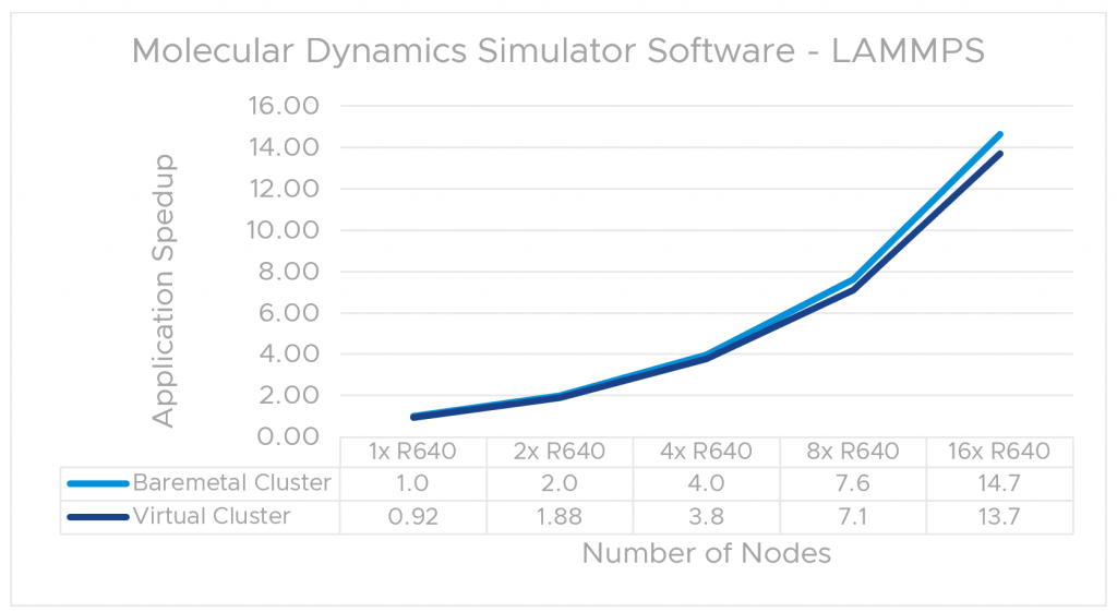 hpc-fig4-lammps-1024x561.png