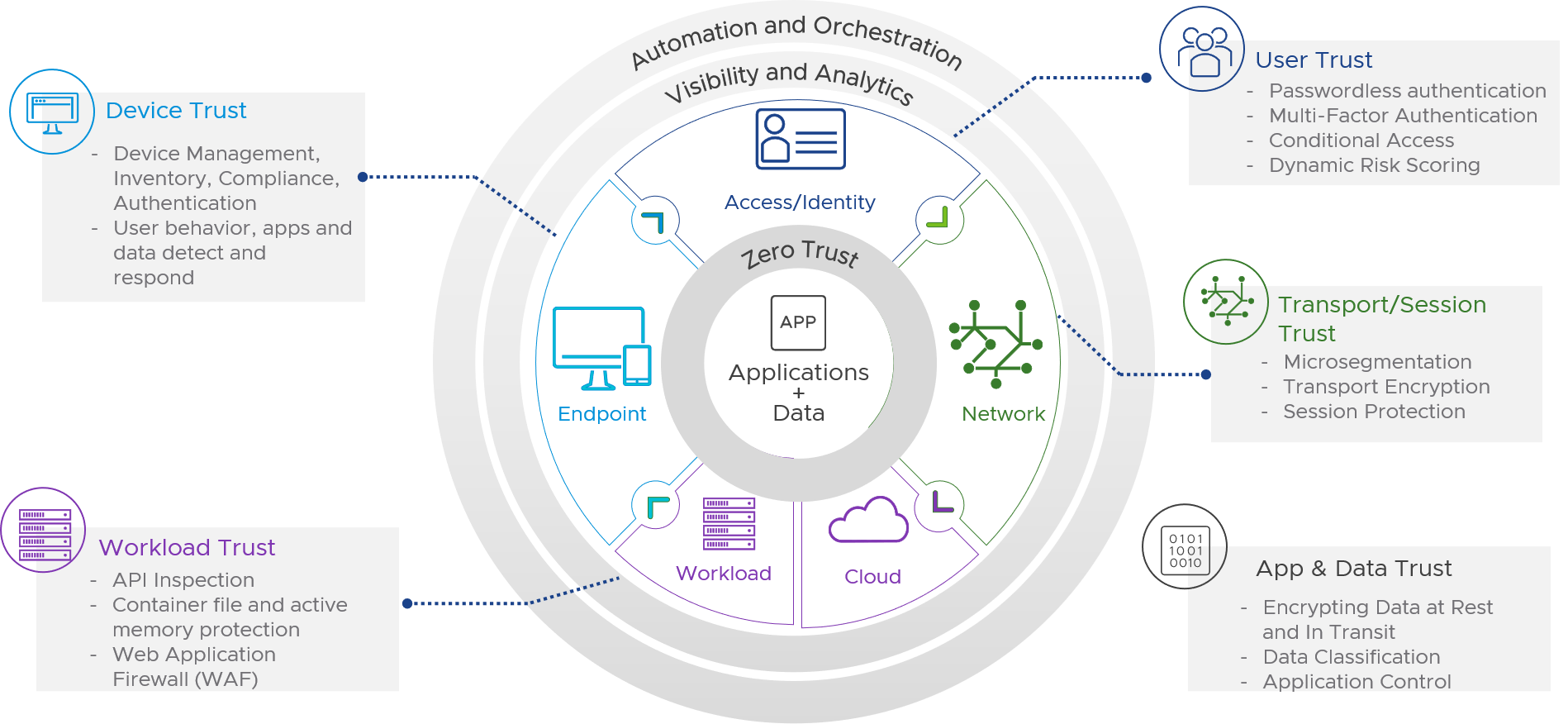 A Zero Trust Architecture Lesson From “Galaxy Quest” - VMware ...