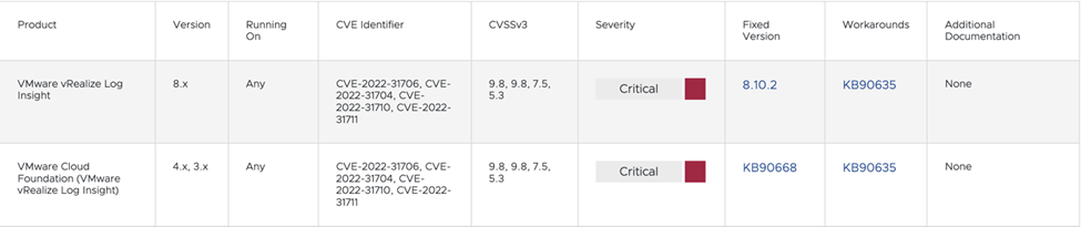 How To: Apply The VMSA-2023-0001 Patch For VMware VRealize Log Insight ...