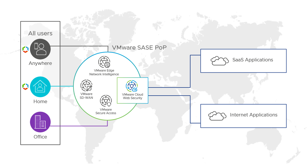 Grocery Stores Lower Costs and Improve Network Connectivity with SD-WAN -  VMware SASE and Edge