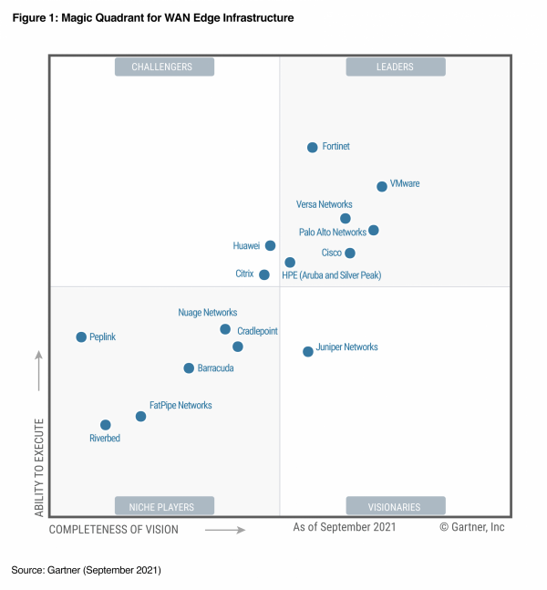 Four Years in a Row: VMware Named a Leader in 2021 Gartner Magic ...