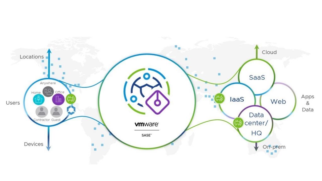 VMware SASE network diagram