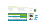VMware Cloud Web Security: Supercharging Productivity and Safeguarding Distributed Workforces