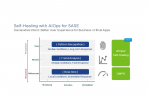 VMware Edge Network Intelligence: Powering Self-Healing to Ensure Network Performance