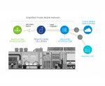 VMware SD-WAN with Private 5G Connectivity for Enterprise Puts Advanced Use Cases in Reach