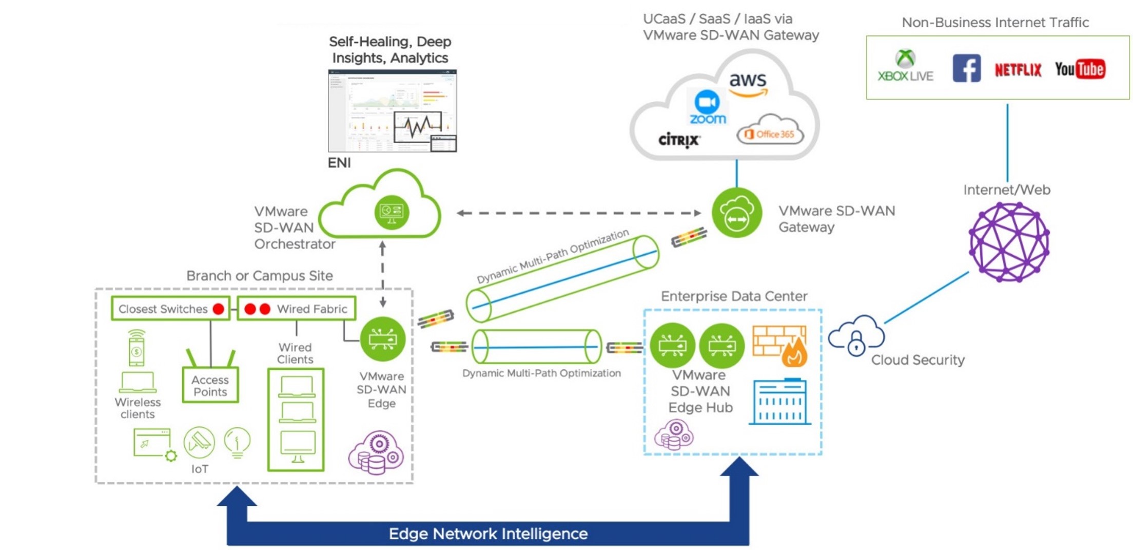 What is 5G? - 5G Network Explained - AWS