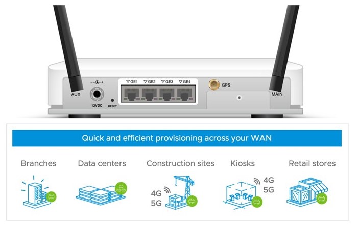 VMware SD-WAN is quick and easy to provision across your WAN: Branches, data centers, construction sites, kiosks and retail stores, with the ability to bring in 4G or 5G connectivity. 