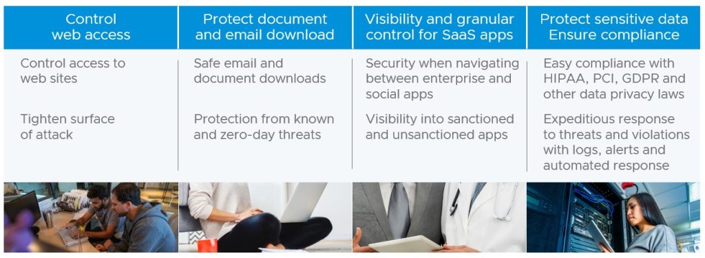 Key use cases for VMware Cloud Web Security include controlling web access, protecting document and email downloads, visibility and granular control for SaaS apps, protecting sensitive data, and ensuring compliance.