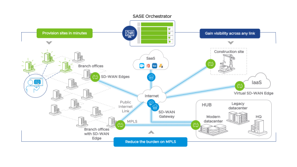 remote SD-WAN