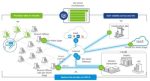  Q&A: How to Drive Simple Deployment of VMware SD-WAN