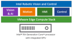 VMware and Intel Demonstrate Software-Defined Manufacturing at Hannover Messe 2023