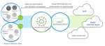 VMware SD-WAN and Lookout Cloud Security Platform Accelerate SASE Transformation