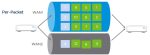  VMware SD-WAN Per-Packet vs. Per-Flow Processing, Part 1