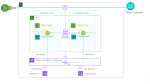 Simplify VMware SD-WAN Cloud Connectivity with Tunnel-less Connect in AWS Cloud WAN