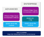 VMware Edge Compute Stack: New Editions and Features for Optimized Edge Solutions