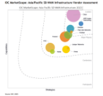 VMware named a Leader in IDC MarketScape: Asia Pacific SD-WAN Infrastructure 2023 Vendor Assessment