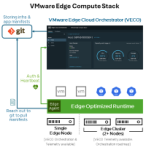 Redefining Edge Operations with VMware Edge Compute Stack 3.5