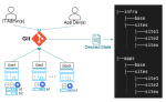 Scaling Edge Deployments with Central Cloud Management and GitOps