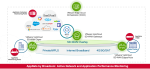 Maximize Insights into VeloCloud SD-WAN with AppNeta by Broadcom