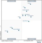 Seven Years in a Row: Gartner Acknowledges Broadcom (VMware) as a Leader in 2024 Gartner Magic Quadrant for SD-WAN