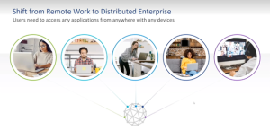Shift from remote work to distributed enterprise
