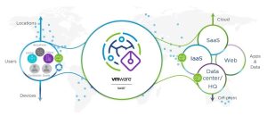 Mapping-Your-Workload-Migration-to-Public-Clouds-with-SASE