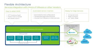 Tips on Successfully Mapping Your VMware SASE Migration Journey