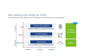 Self-healing with AIOps for SASE blog
